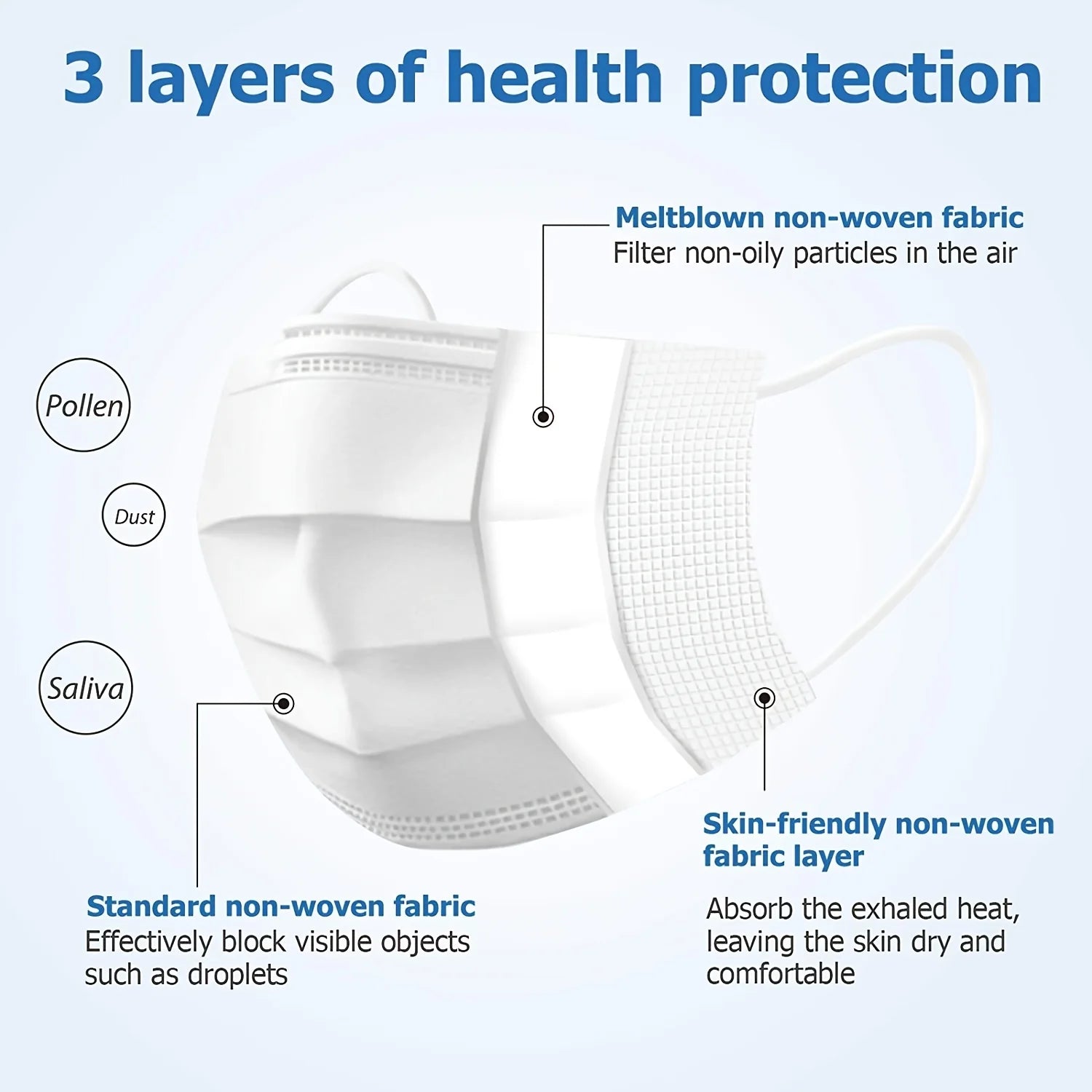 50/100Pcs Disposable Mask for Face Blue White Adult Mask Factory Wholesale 3 Layers Meltblown Non-Woven Breathable Face Mask