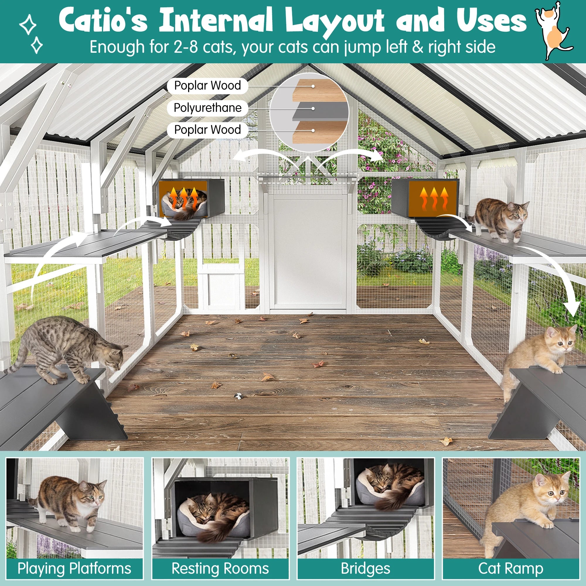 Large Multi-Tier Solid Outdoor Catio Cat Enclosure Walk-in Weatherproof Insulated Cat House PVC Roof Bridges Lounges for